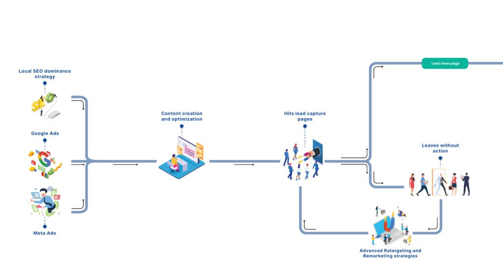 Infographic
