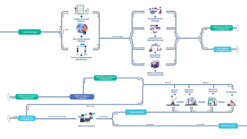 Infographic