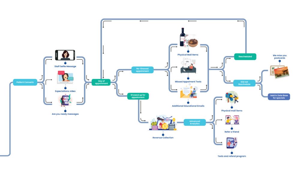 Infographic