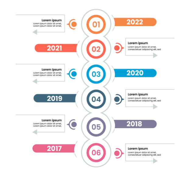 Infographic