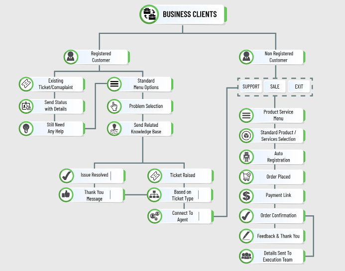Infographic