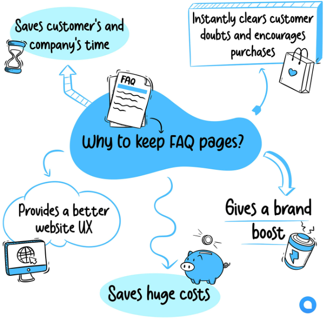 Infographic