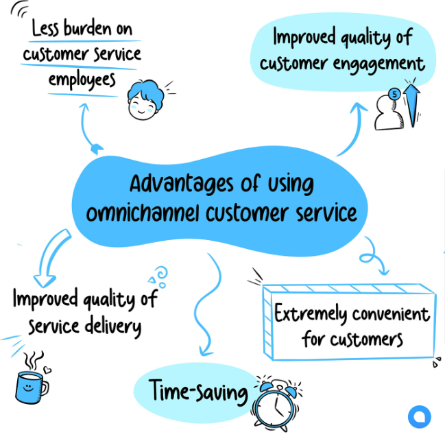 Infographic
