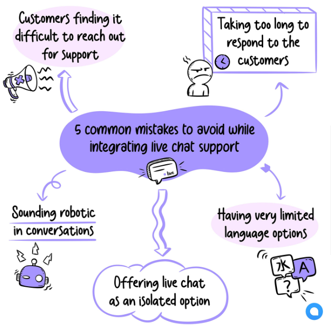 Infographic